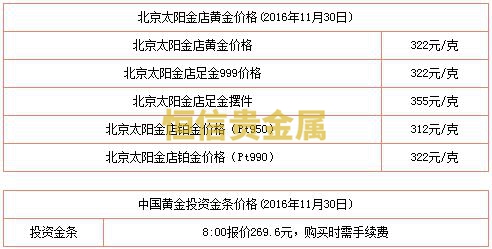 投资价值分析