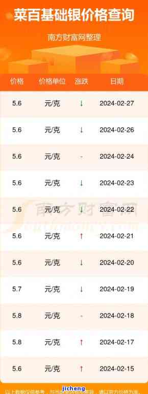银市场动态