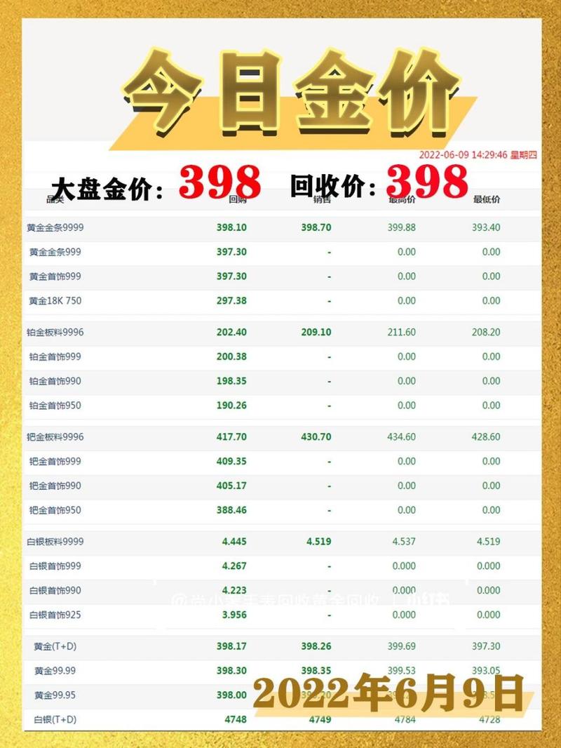 沈阳今日黄金价格查询全攻略，市场动态、影响因素与购买建议