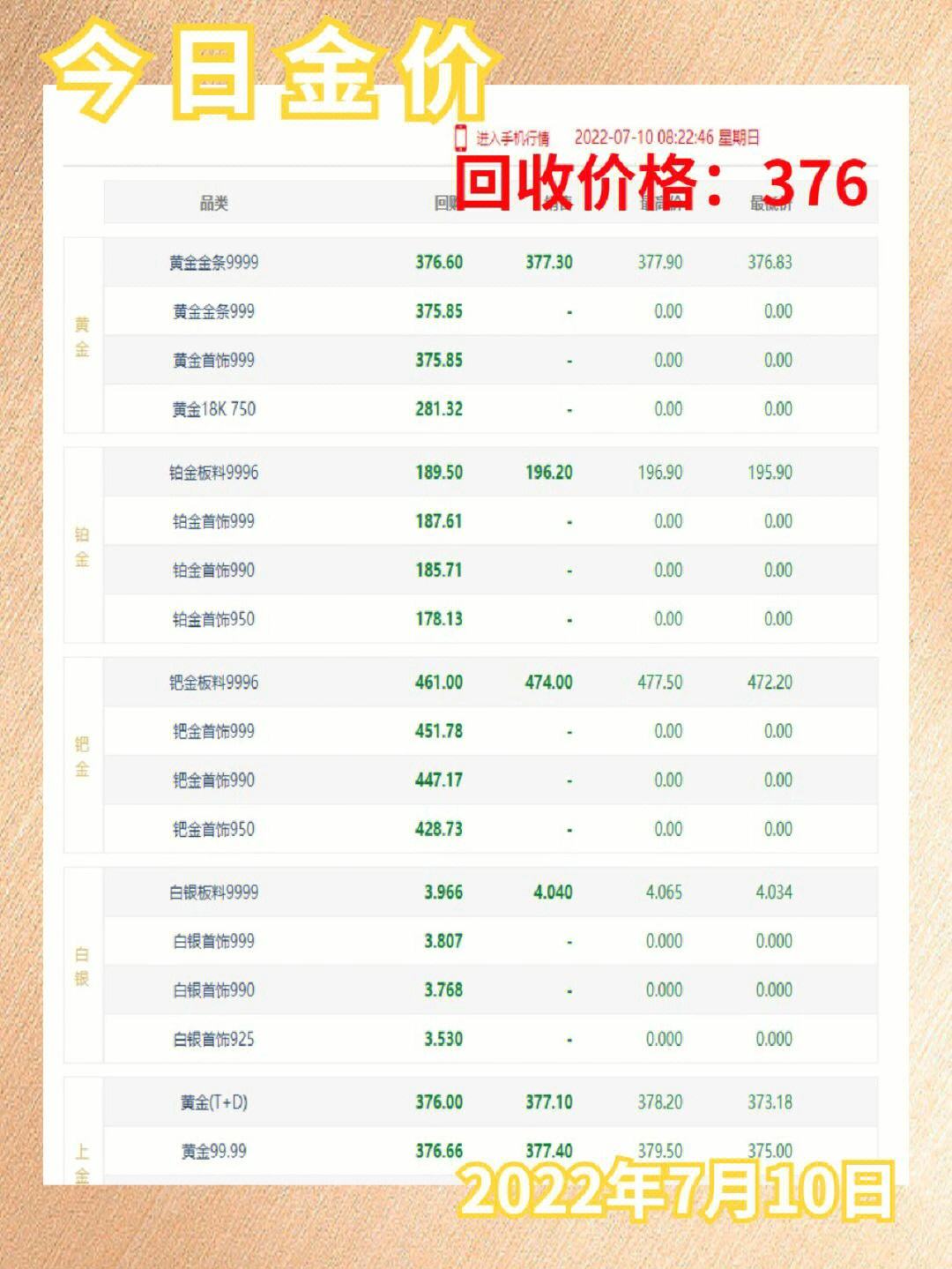 今日工行金条回收价格深度解析，市场动态与投资价值