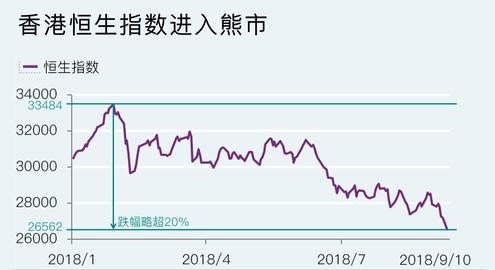 探索香港恒生指数，亚洲金融市场的晴雨表