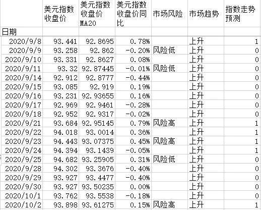 美元指数上涨，全球经济的晴雨表与影响分析