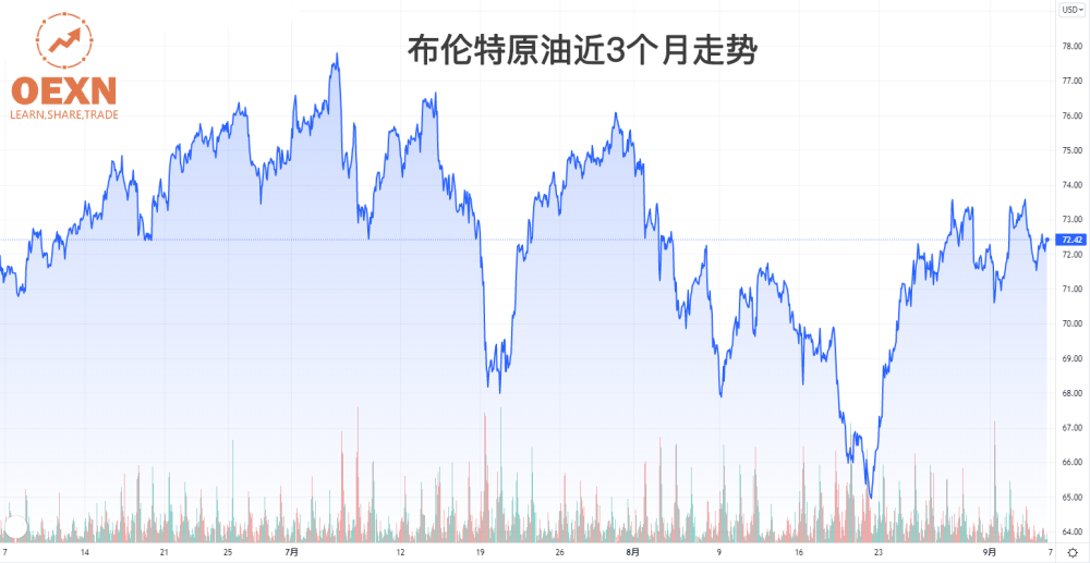 全球视角下的国际油价价格，波动、影响与未来趋势