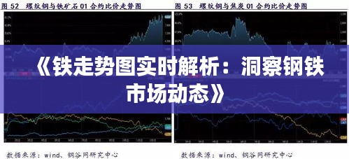 市场动态
