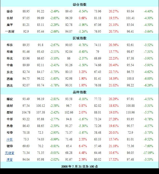 今日中国钢材市场价格动态，中国钢材网官网的最新报价分析