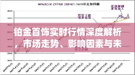 铂金价格最新动态，市场波动与投资策略分析