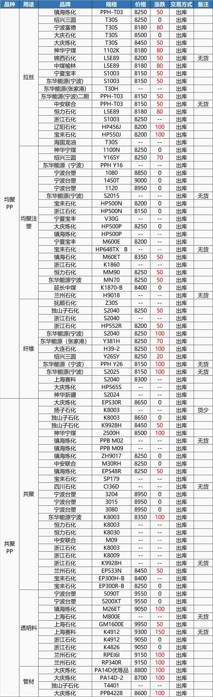 PVC价格最新行情走势深度解析，市场动态与未来展望