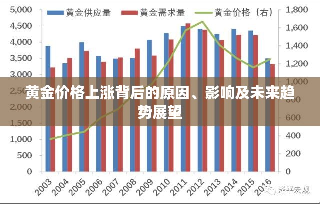 黄金价格，中国黄金市场现状与未来展望