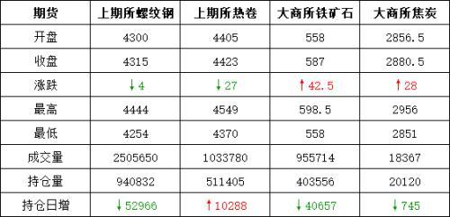 钢材期货大盘走势图，解析与展望