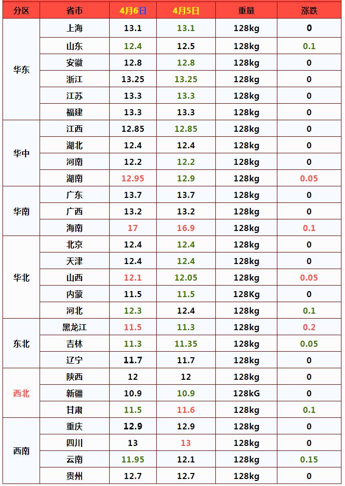 今日生猪价格涨跌表，市场动态与影响因素分析