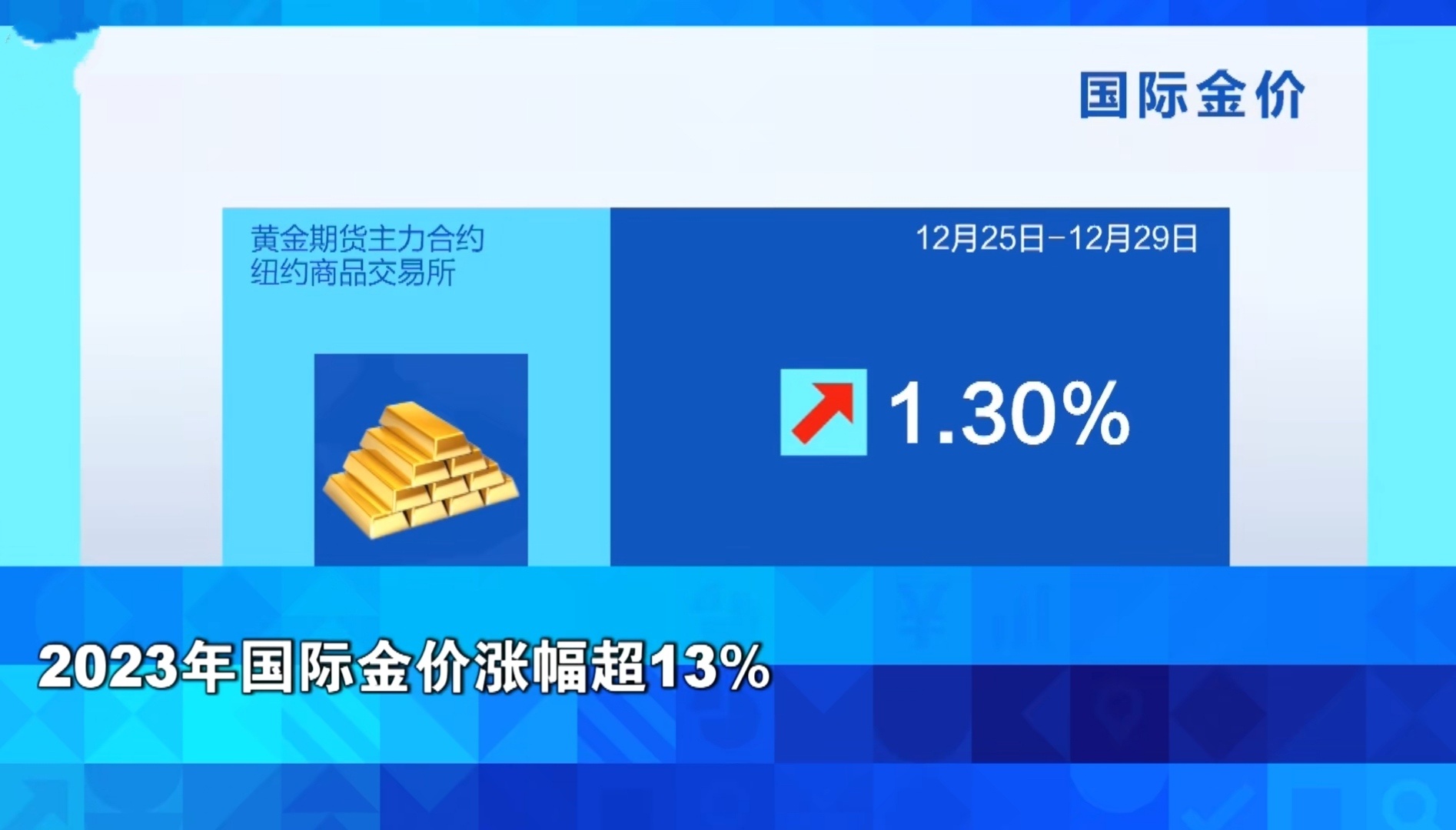 今日国际金价最新动态，2023年黄金市场的波动与展望