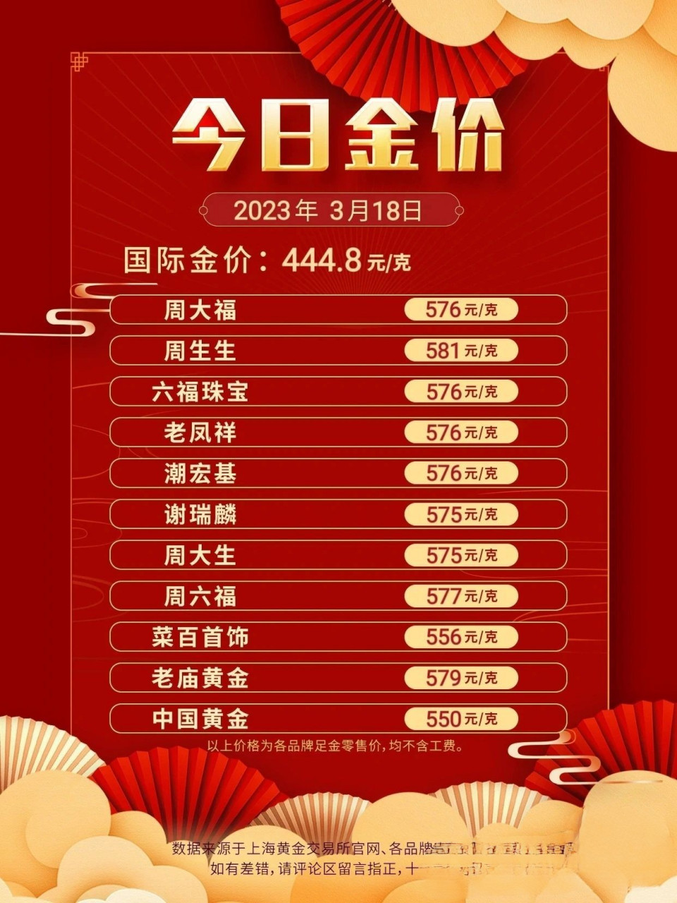 今日国际黄金金价查询，市场动态与投资策略分析