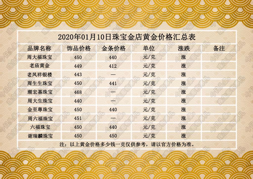 黄金闪耀，今日黄金首饰价格最新动态及市场解析