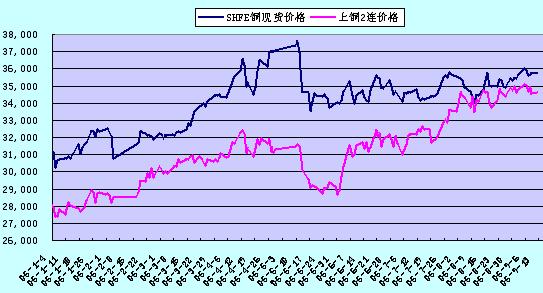 今日铜价现货行情深度解析，市场动态与未来展望