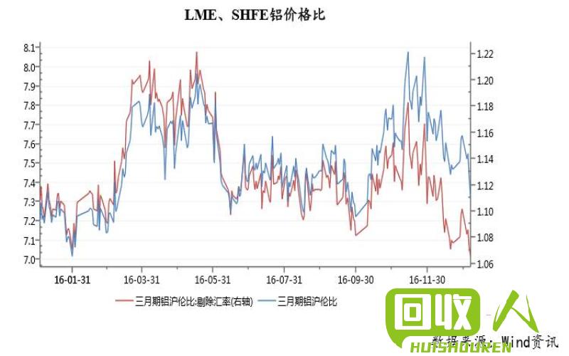 长江铝合金今日价格，市场动态与影响因素分析