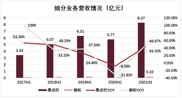 全国联网下的浙江风采，网走势图透视与展望