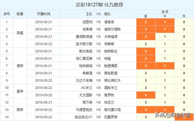 任选九场推荐，解锁足球彩票的智慧投注策略