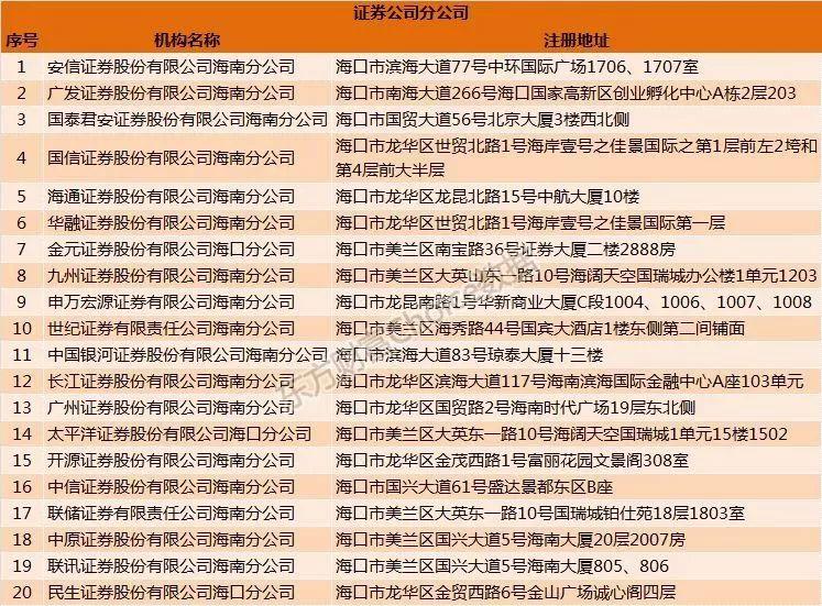 招生信息 第170页