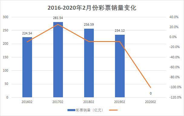 今日福利彩票休市吗？——深度解析与影响分析