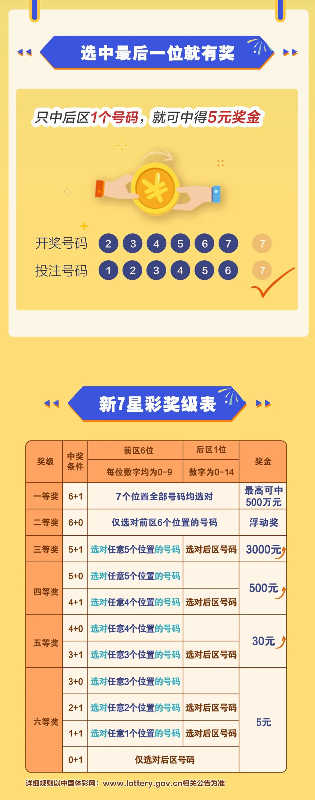 探索新七星彩，中奖规则与玩法深度解析