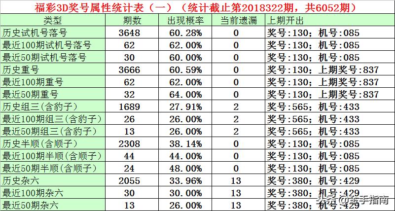 今日3D试机号后预测号码，基于数据分析的精准推荐
