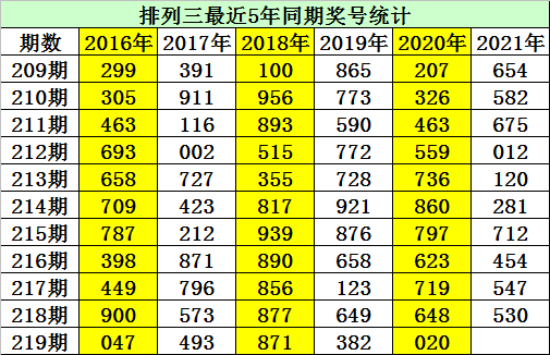 双色球开奖专家预测，定胆杀号策略全解析