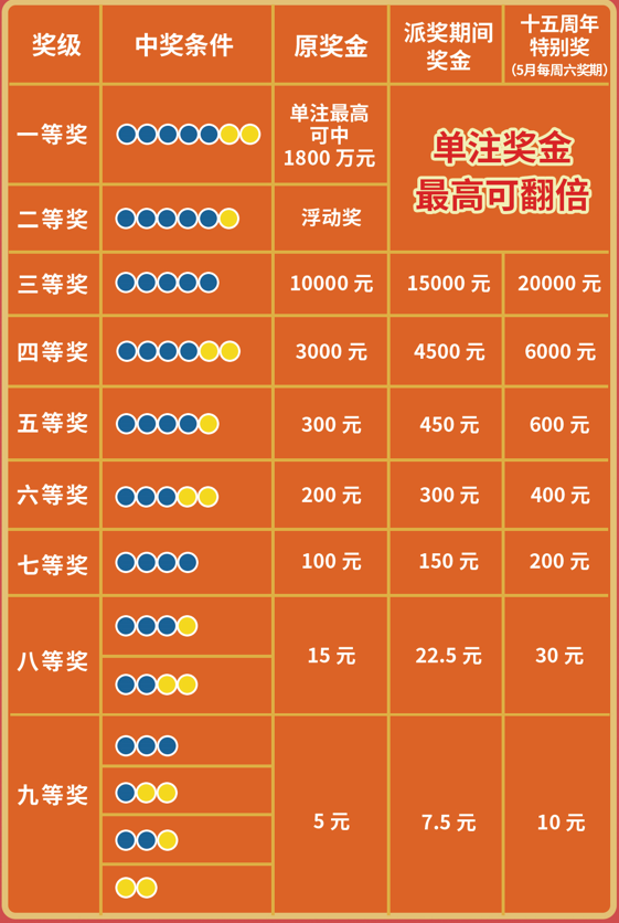 36选7与双色球，数字游戏中的幸运之舞