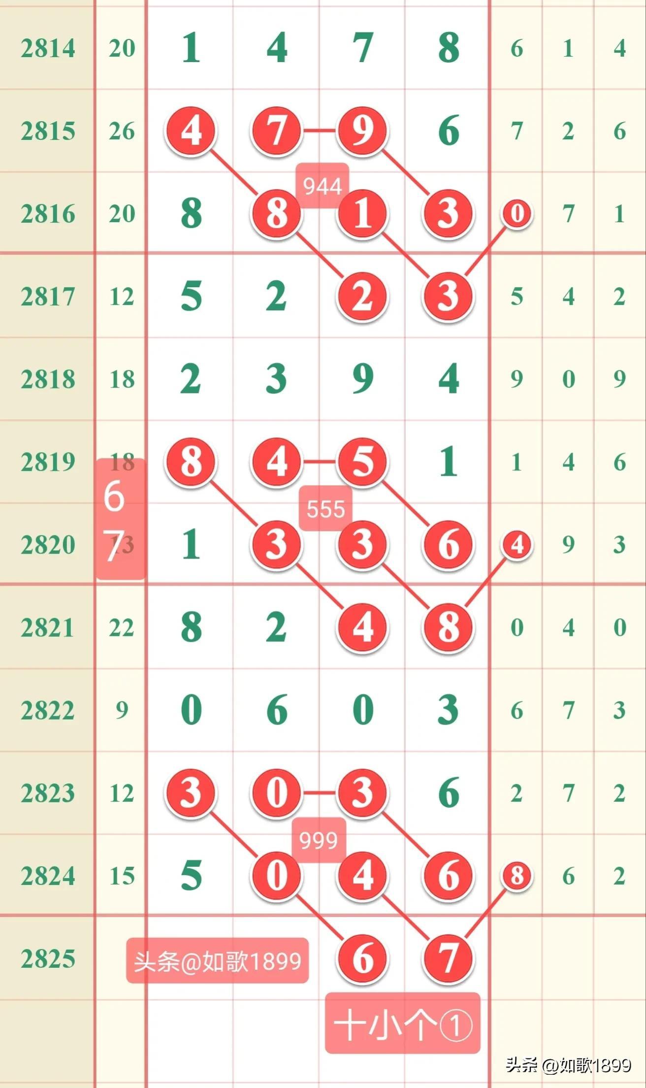 七星彩，探寻近200期历史开奖号码的奥秘