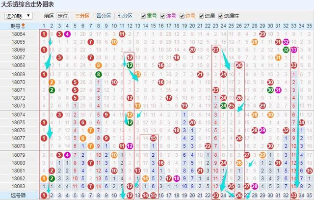 探索中国体育彩票超级大乐透的数字走势与趋势
