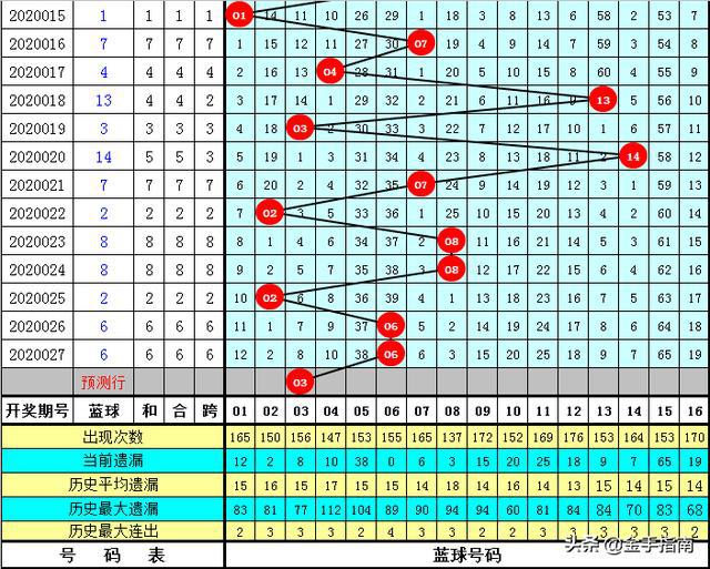 探索双色球红蓝奇偶100期走势图，数据背后的秘密