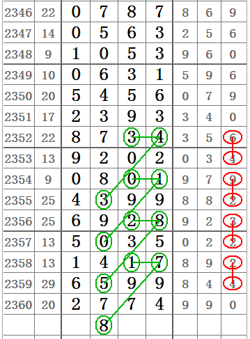 排列五和值尾振幅走势图，揭秘数字彩票的奥秘