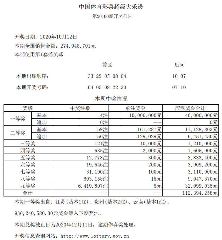全国大乐透中奖分布图，透视幸运的地理密码