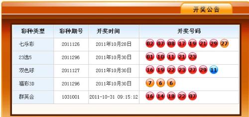 2022年福彩3D历史开奖号码全览，回顾与解析