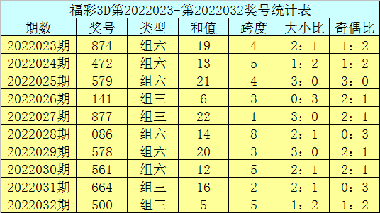 团委活动 第169页
