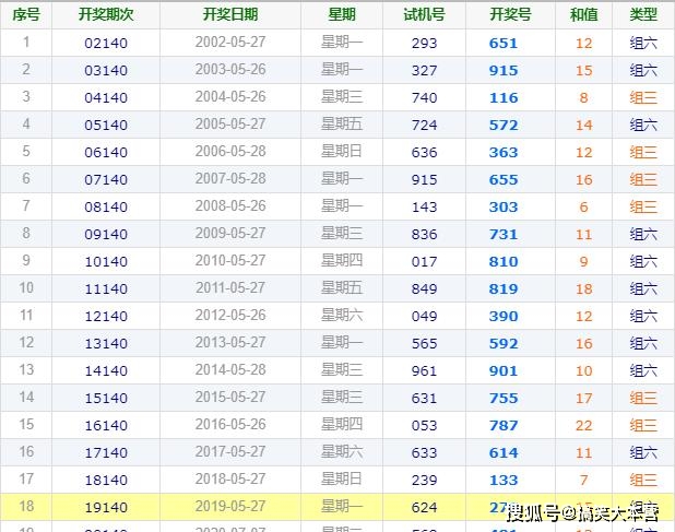 今晚福彩3D开奖号码揭秘，理性购彩，共享幸运时刻