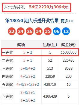 探索大乐透综合走势，新浪网站的精准分析