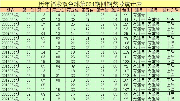 2021年双色球开奖回顾，幸运数字背后的故事与启示