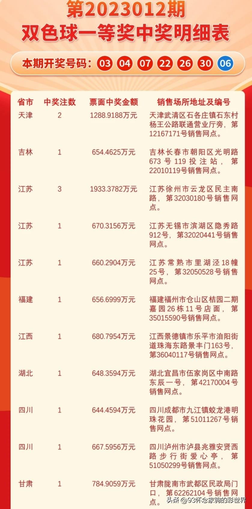 今晚福彩双色球开奖号码，梦想与现实的交汇点