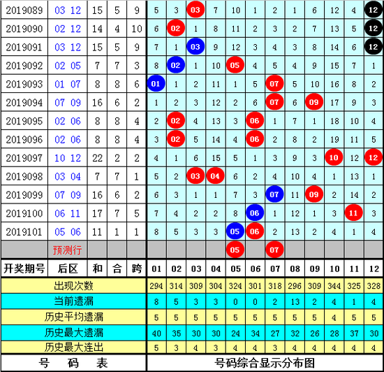 旧版大乐透前后综合走势图，揭秘数字背后的秘密