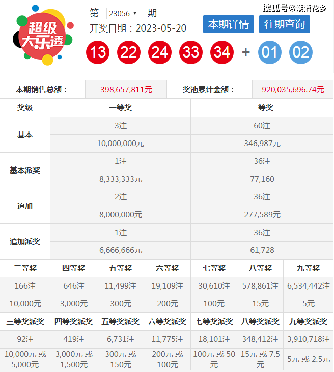 2023056期大乐透开奖结果，梦想与现实的碰撞