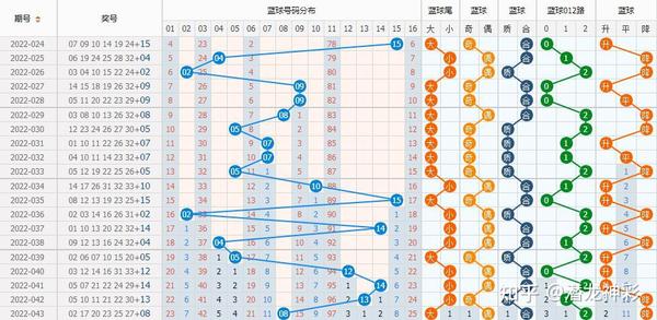 22选5开奖结果近十期深度解析与回顾