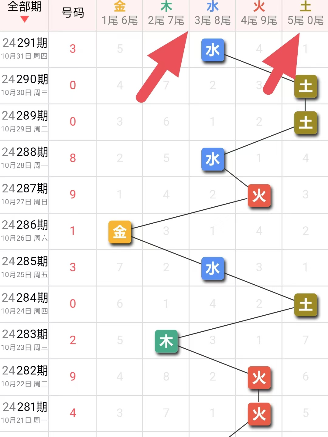 排列三开奖数据，揭秘数字背后的奥秘与策略