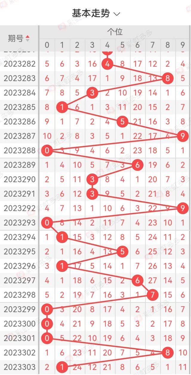 彩宝网3D走势图，解锁数字彩票的奥秘