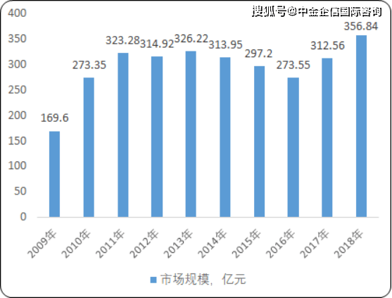 3D预测，免费工具与策略的深度解析