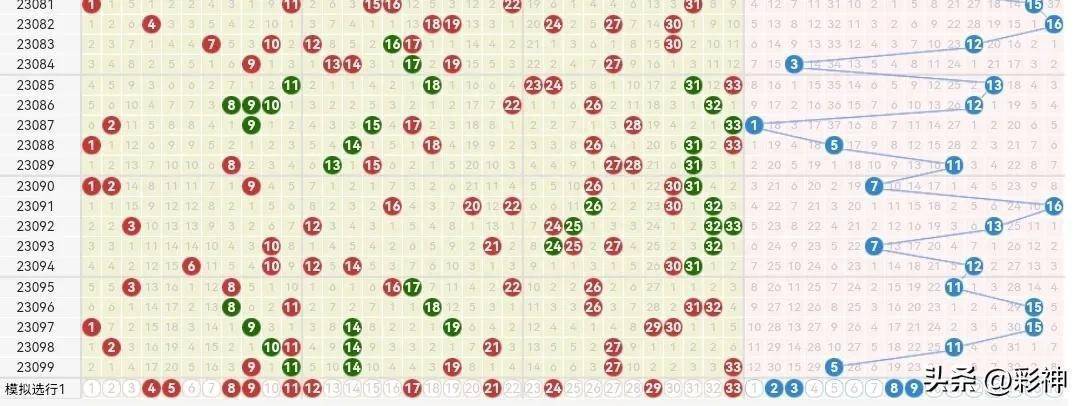 2023029期双色球精准预测，揭秘数字背后的奥秘