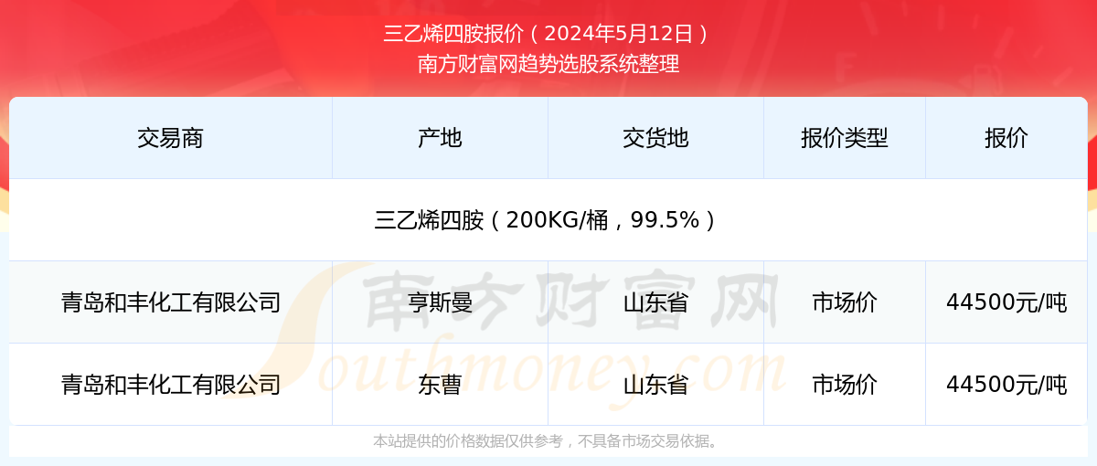 山东快三，揭秘走势图与开奖结果的奥秘
