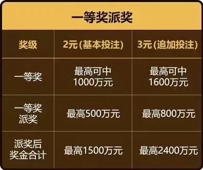 唯彩网大乐透预测，理性与智慧的双重考量
