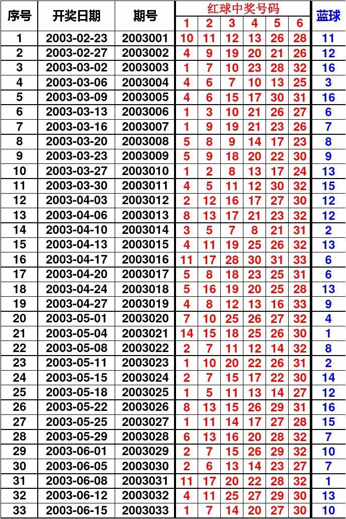 探索双色球历史开奖结果表2051期，揭秘数字背后的奥秘