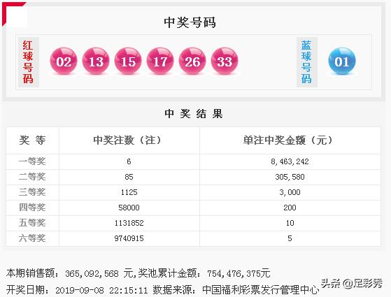 2016年10月1日双色球开奖结果，幸运的碰撞与期待