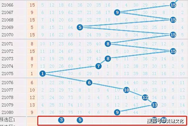 双色球龙头凤尾的智慧选择，基于历史数据与趋势的预测分析汇总